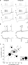Figure 10.