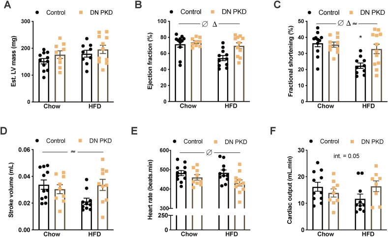 Figure 4