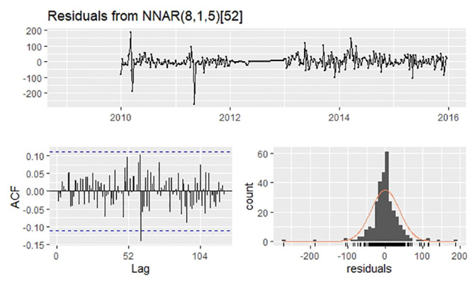 Fig 4