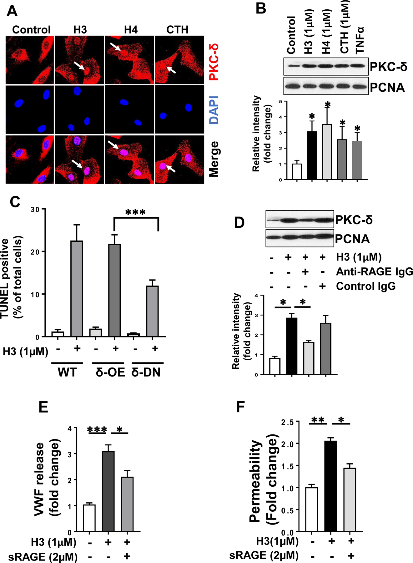 Fig. 6-