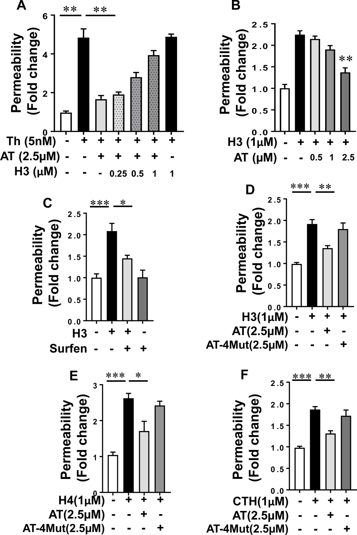 Fig. 2-