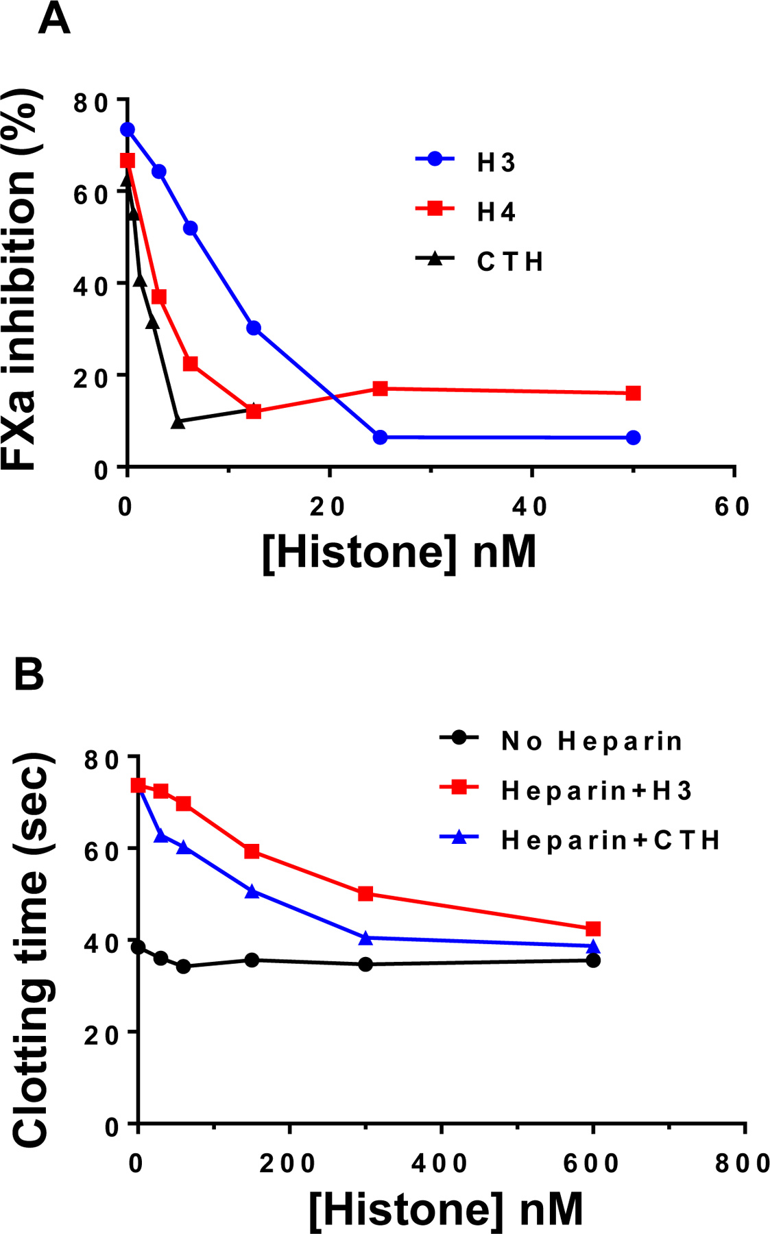 Fig. 1-