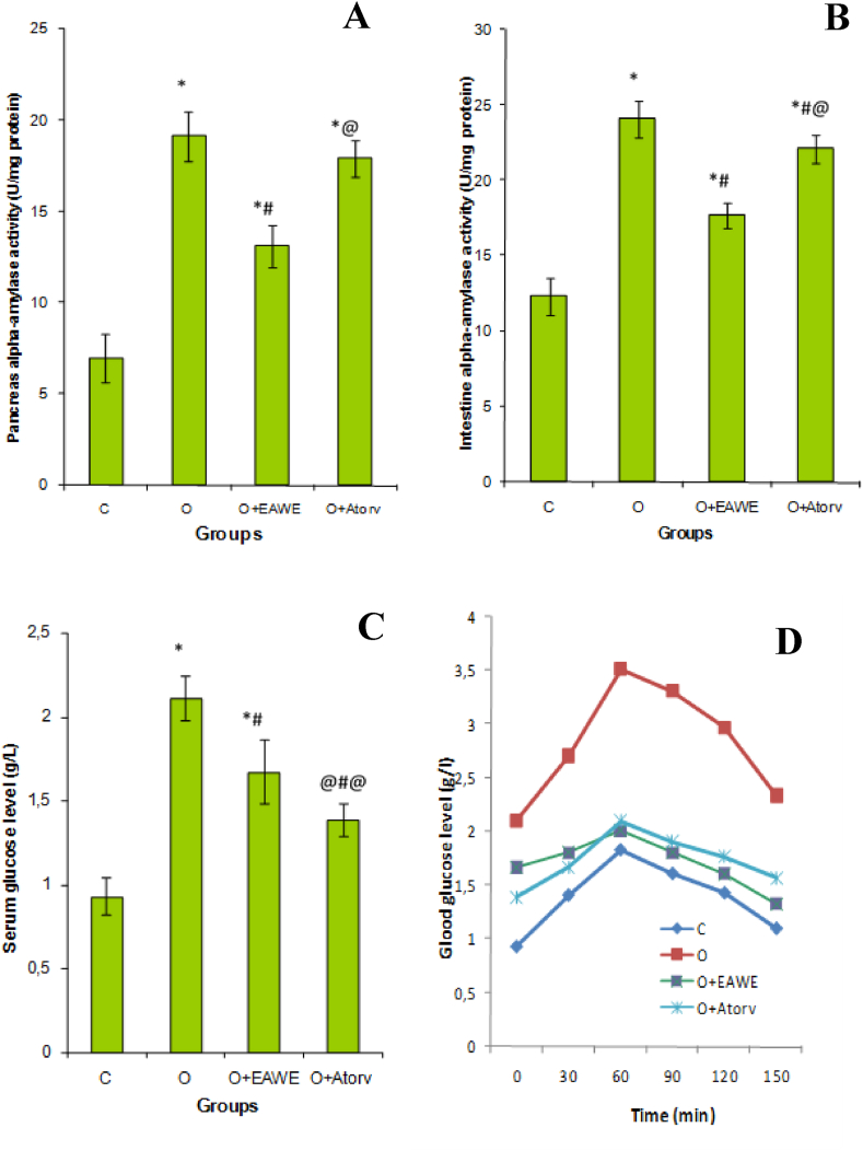 Figure 4