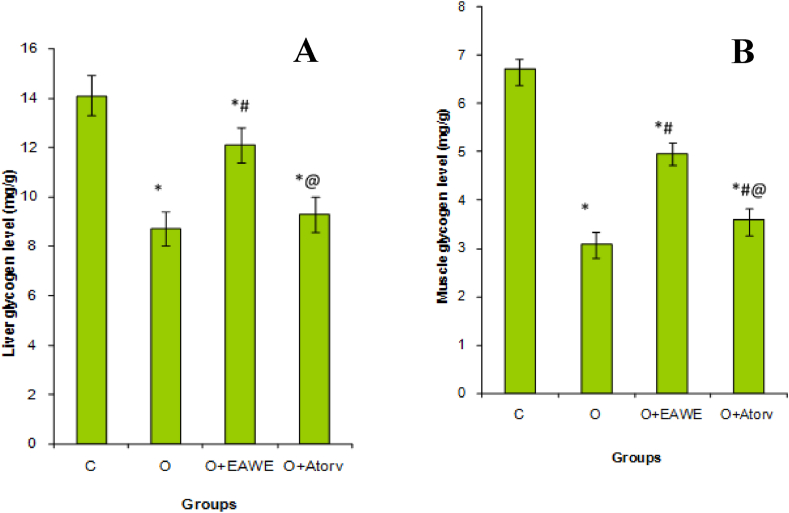 Figure 5