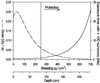 FIG. 11