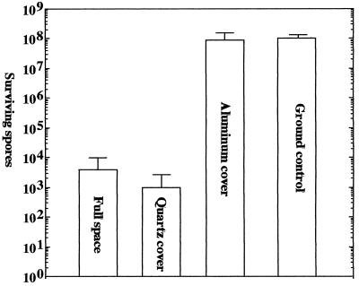 FIG. 12