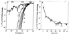 FIG. 7