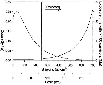 FIG. 11