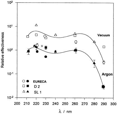 FIG. 8