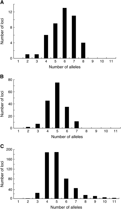 Figure 2.—