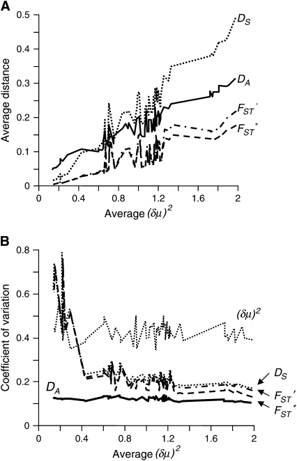 Figure 3.—