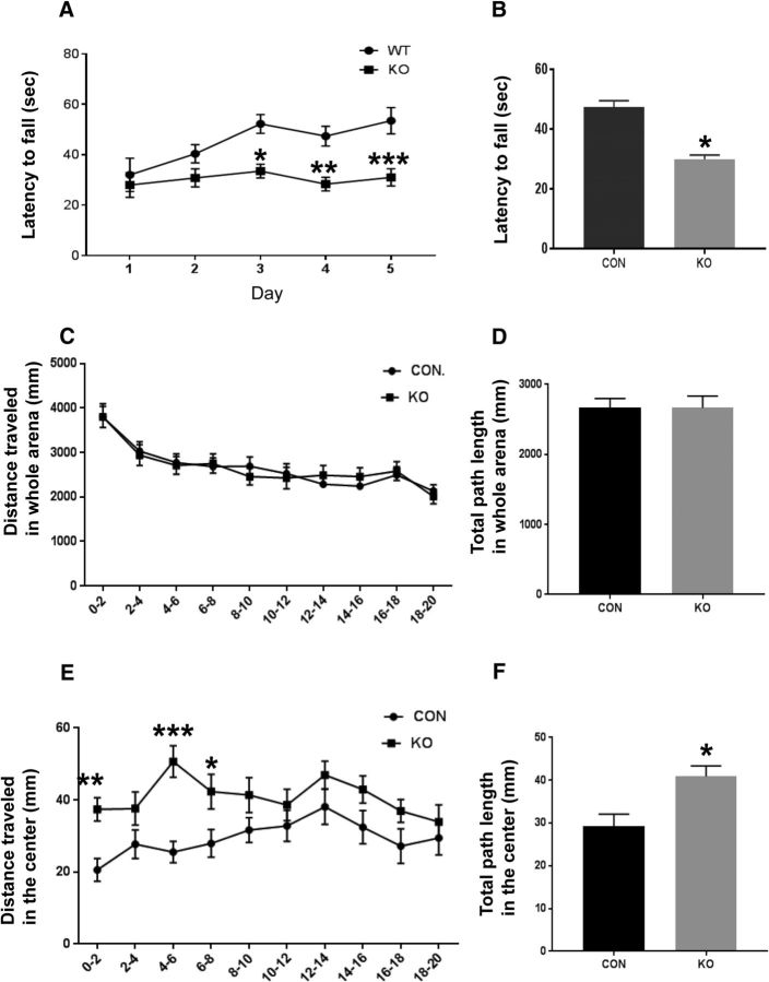 Figure 14.