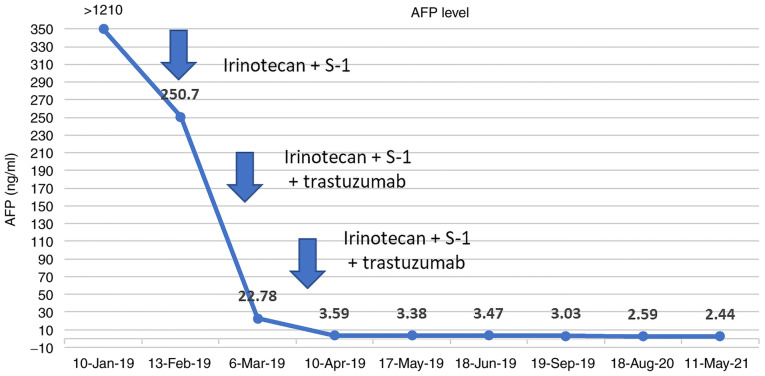 Figure 6.