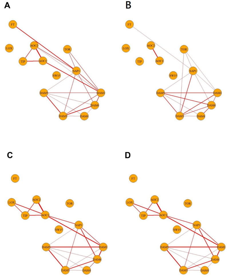 Figure 7