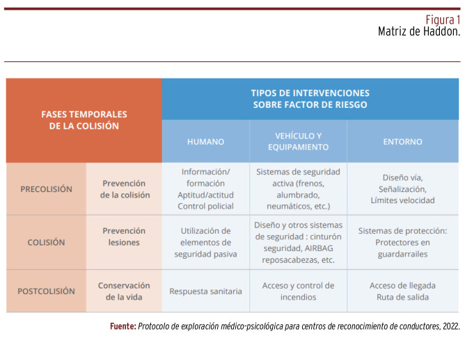 Figura 1