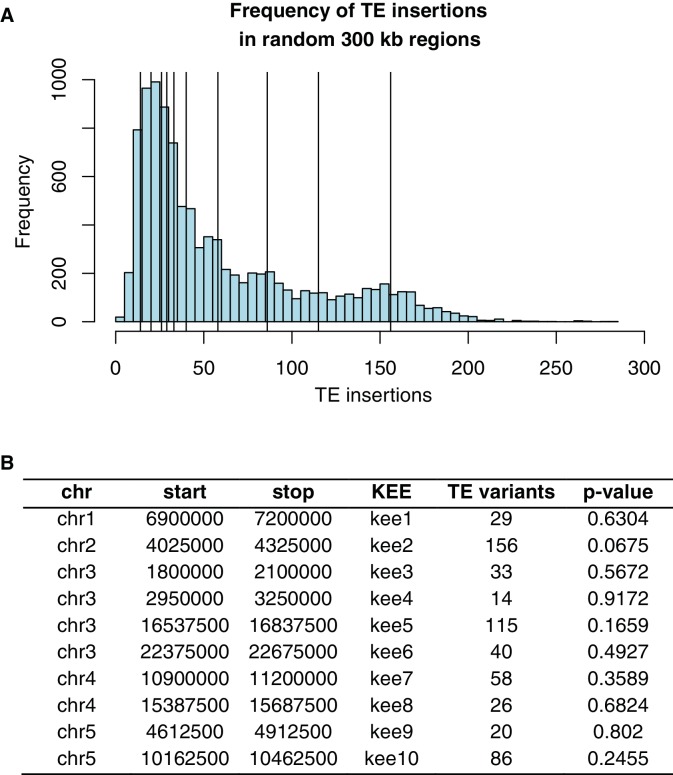 Figure 2—figure supplement 7.