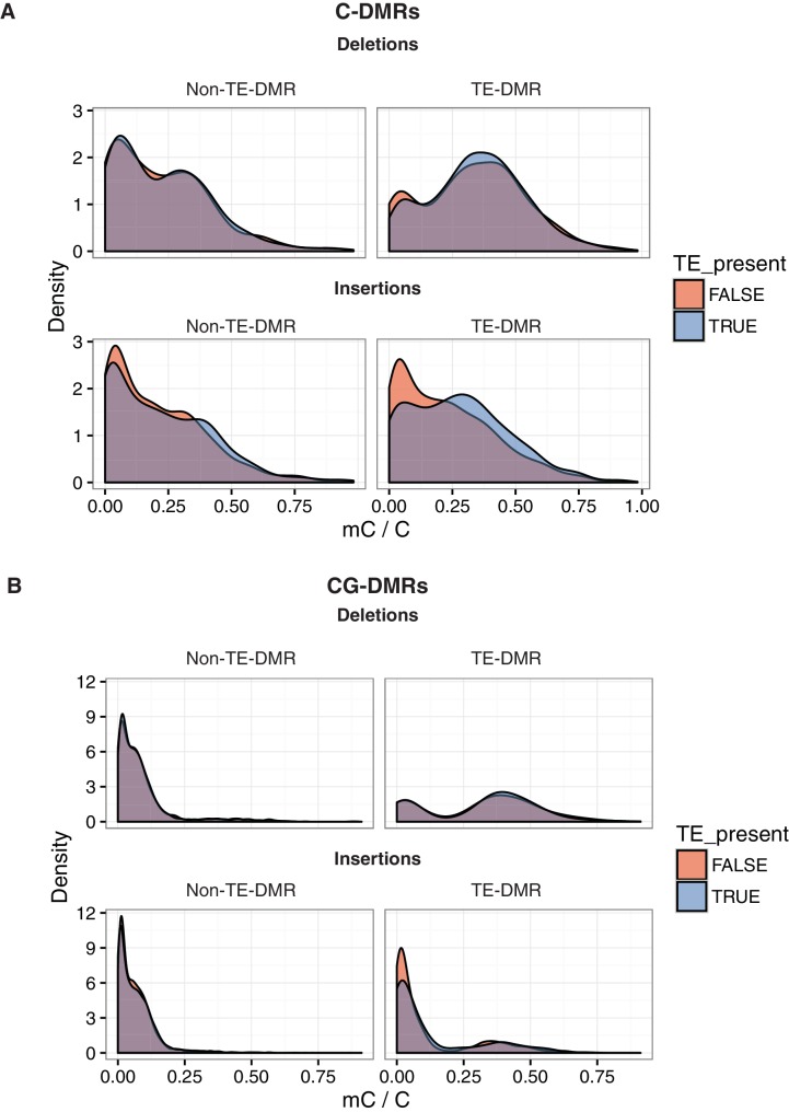 Figure 6—figure supplement 1.