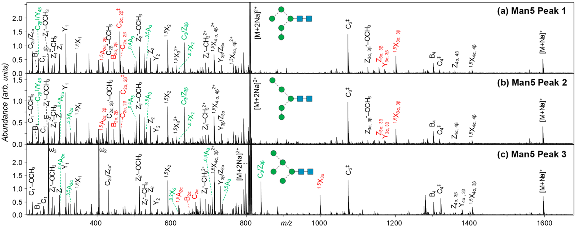 Figure 3.