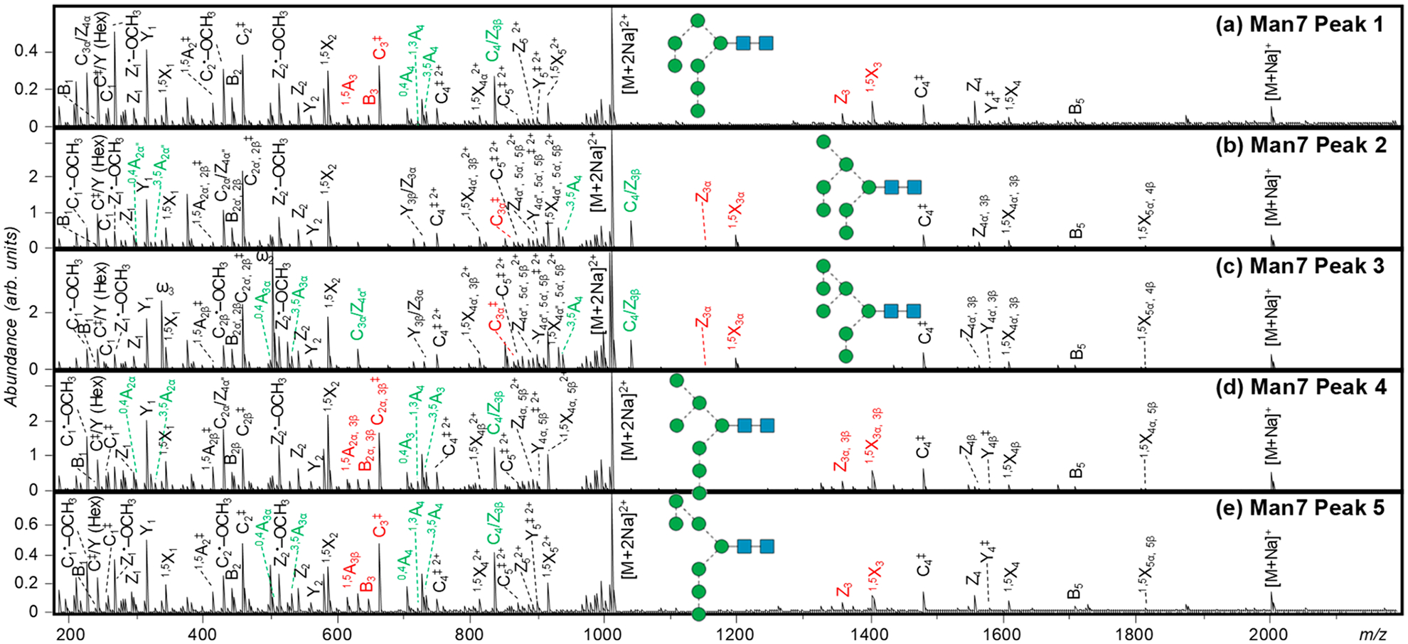 Figure 4.