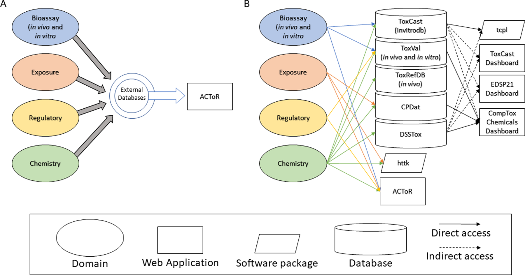 Figure 1: