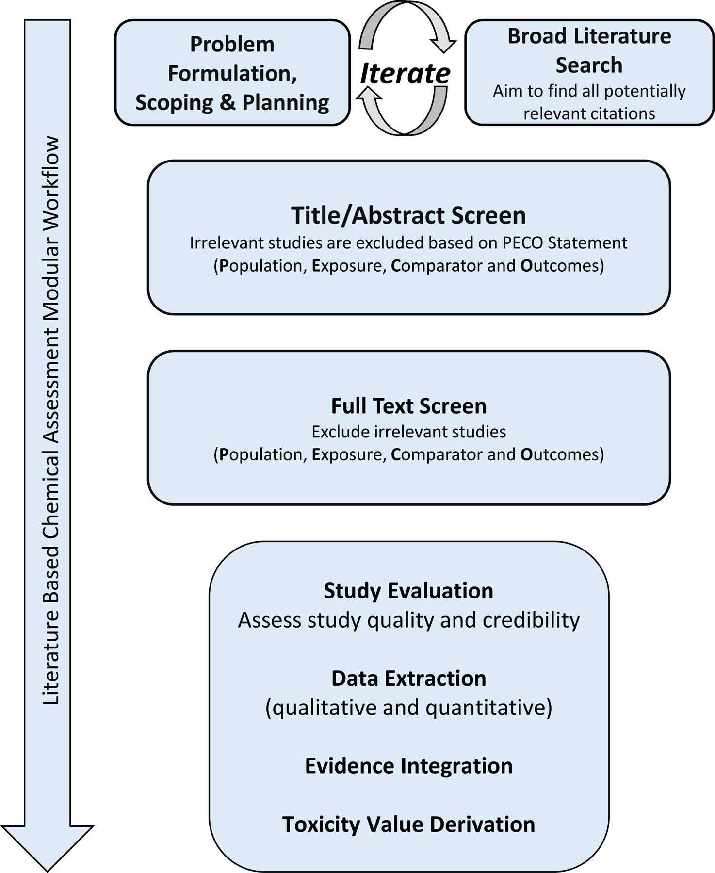 Figure 3: