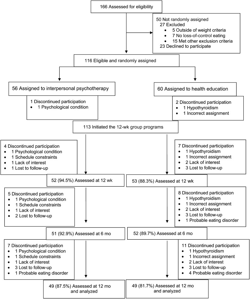 FIGURE 1.