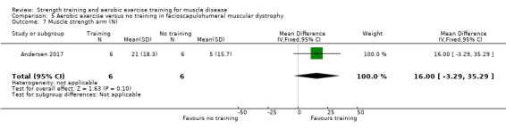 5.7