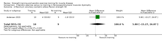 5.4