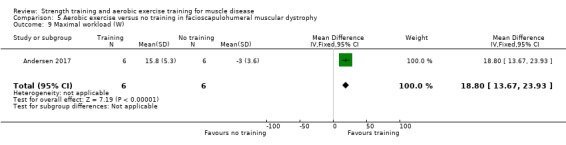 5.9