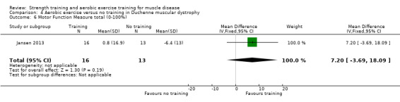 4.6