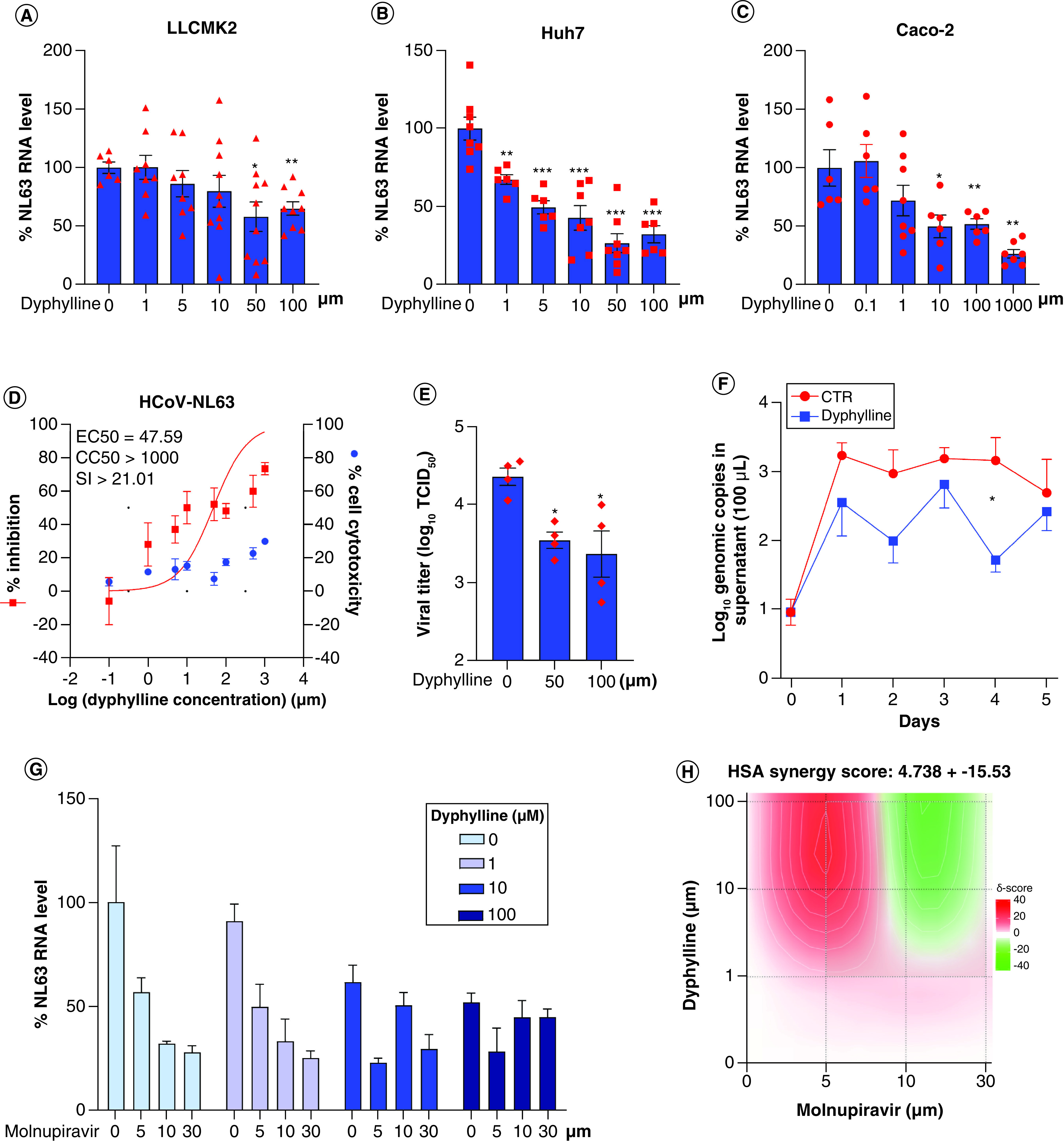 Figure 4. 
