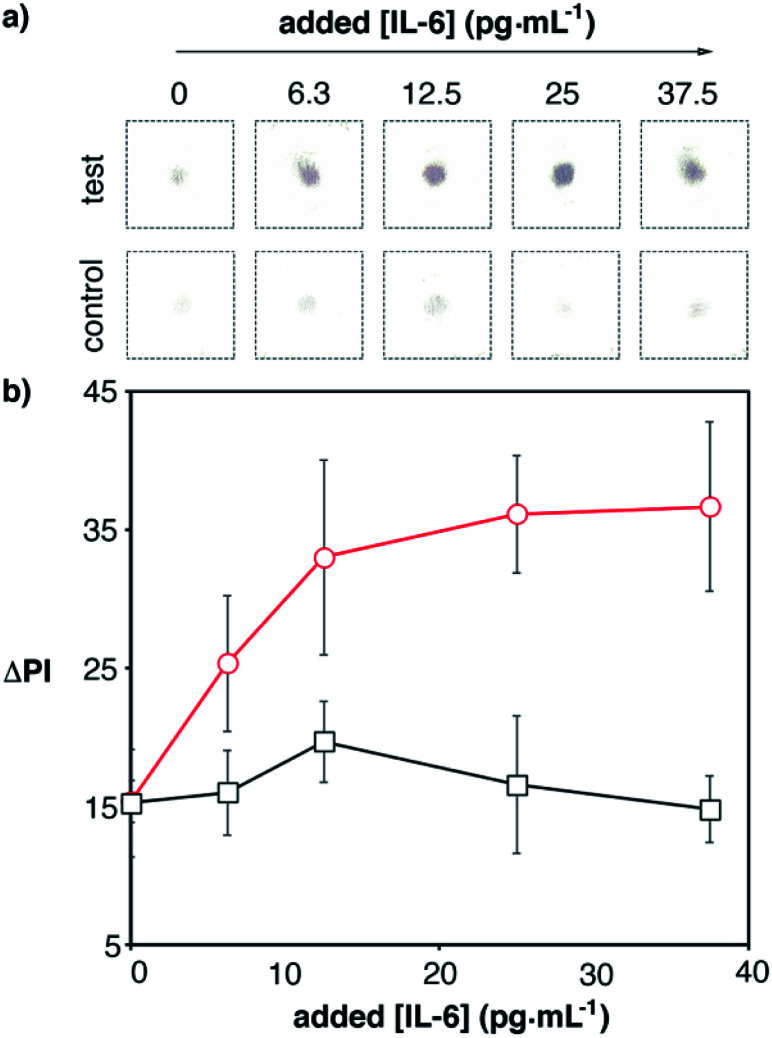 Fig. 7