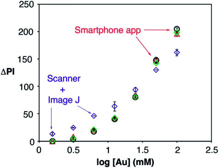 Fig. 6