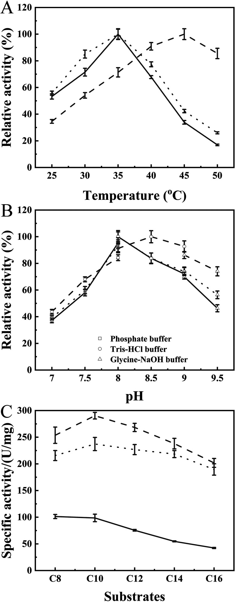 FIG 5