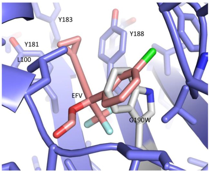 Figure 15