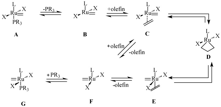 Scheme 3