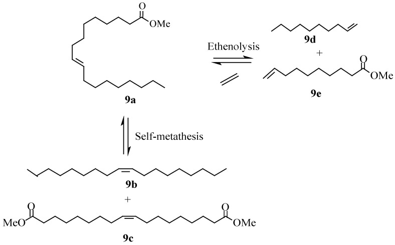 Scheme 4