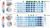 Figure 7: