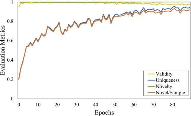 FIGURE 4