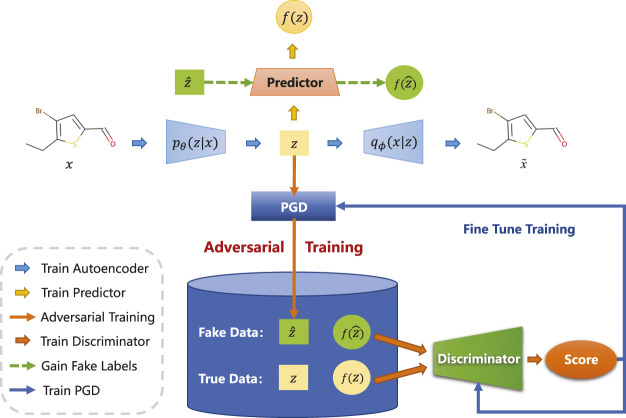 FIGURE 2