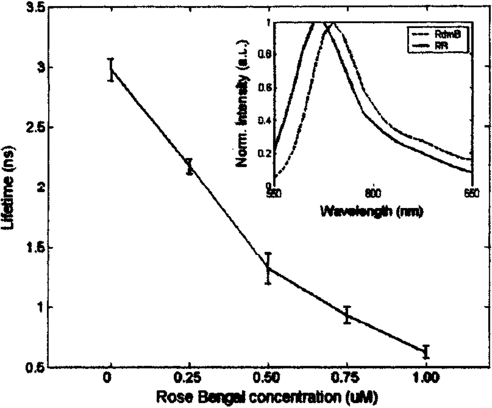 FIG. 7.