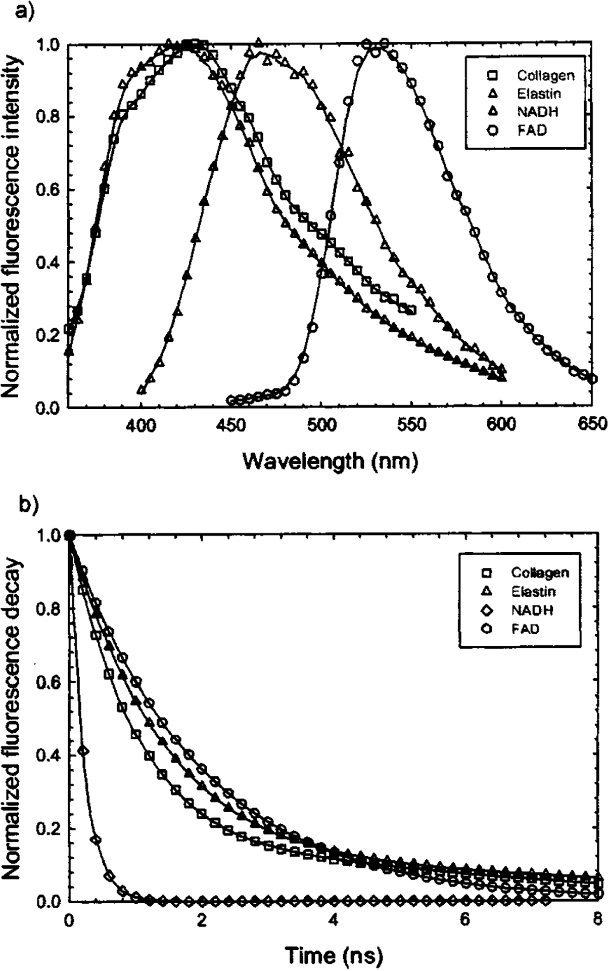 FIG. 9.