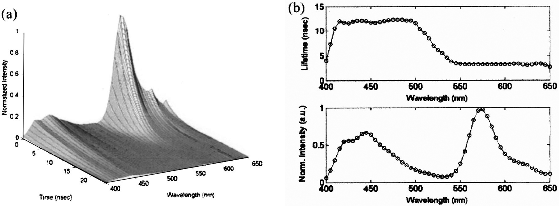 FIG. 6.