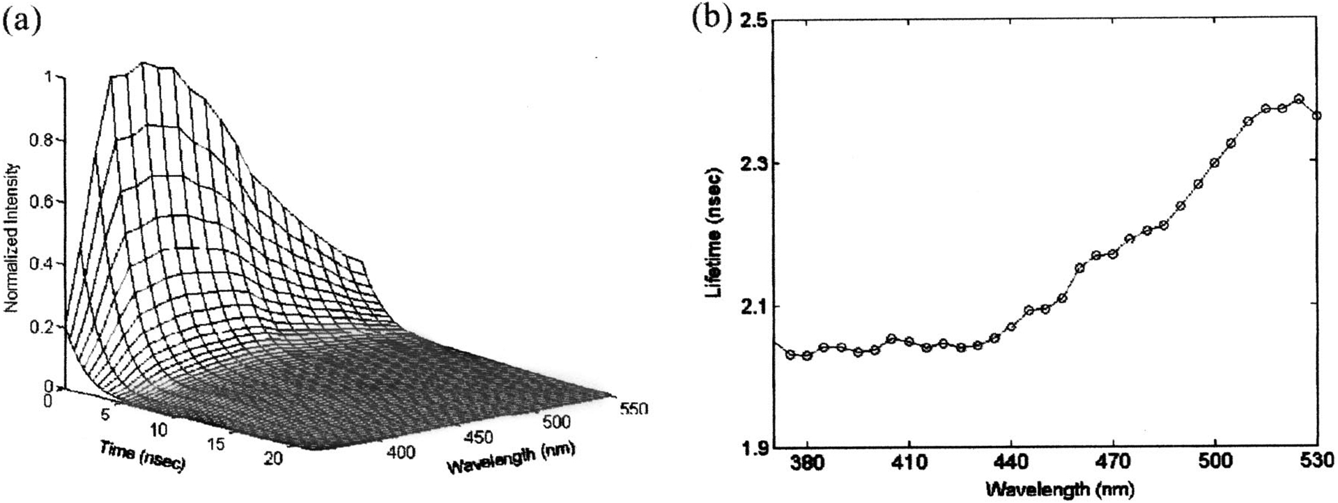 FIG. 8.