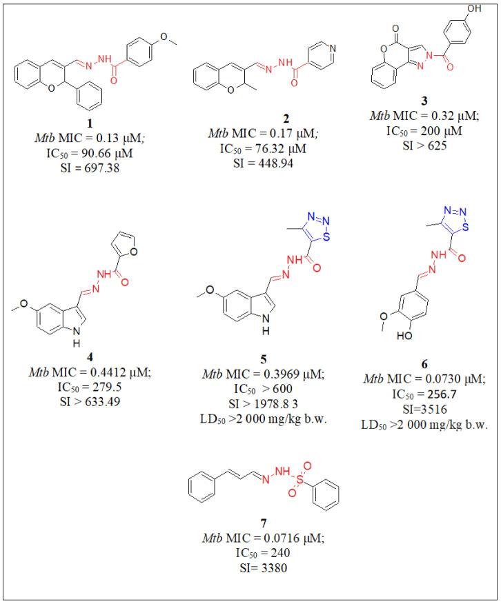 Figure 5