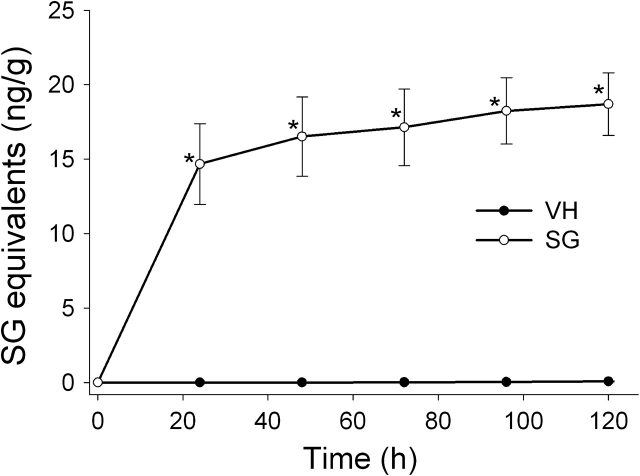 FIG. 5.