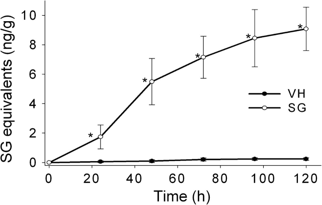 FIG. 6.