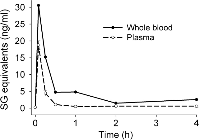 FIG. 1.