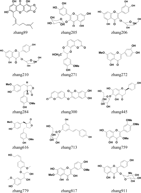 Figure 4.