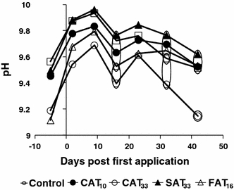 Fig. 6